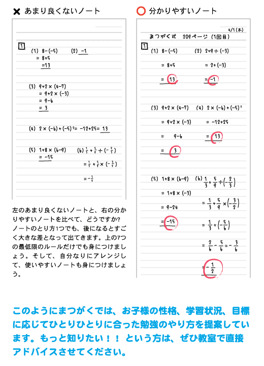 学習塾 個別指導塾 まつがく 数学 算数 の勉強のやり方